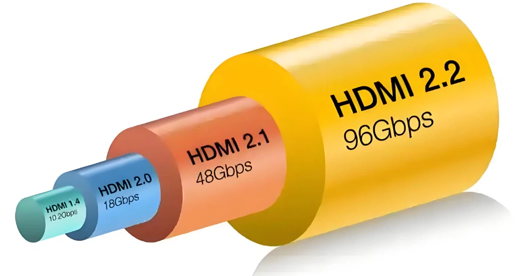 HDMI 2.2 Τελικές προδιαγραφές που απελευθερώνεται: Τα καλώδια πρέπει να επιση...